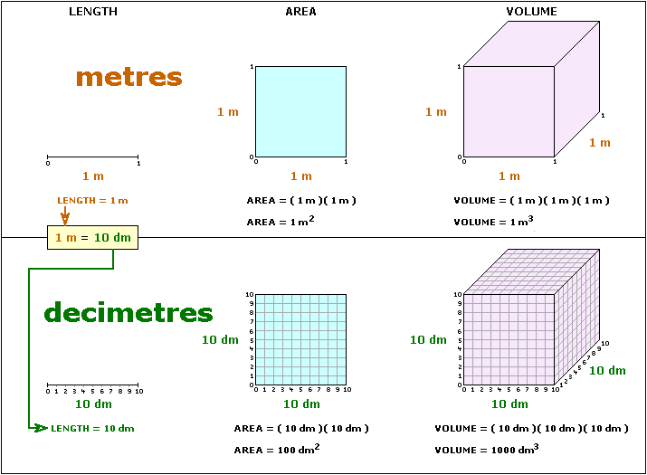 prefix-conversions-area-and-volume